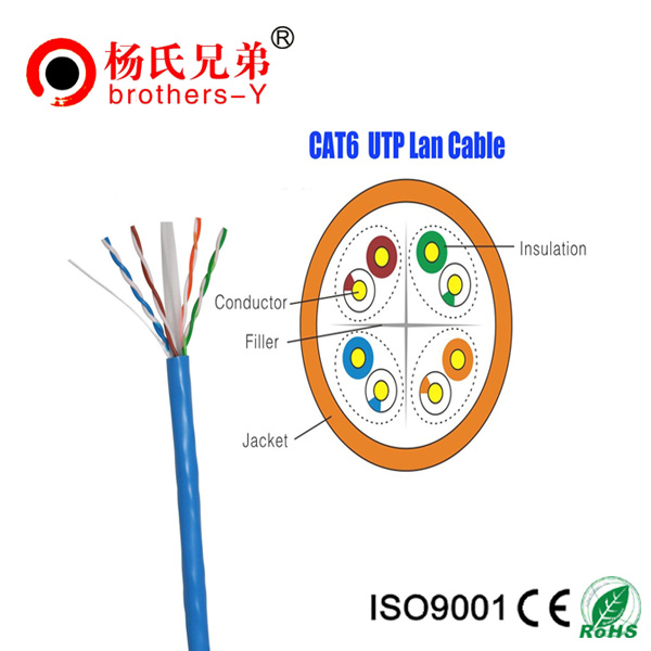CAT6 UTP CABLE PASS FLUKE TEST USE IN BUILDING,UTP Network Cable