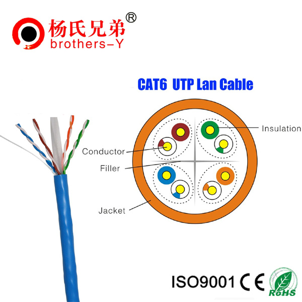 0.58mm Cat6 cable rj45 twisted pair lan cable