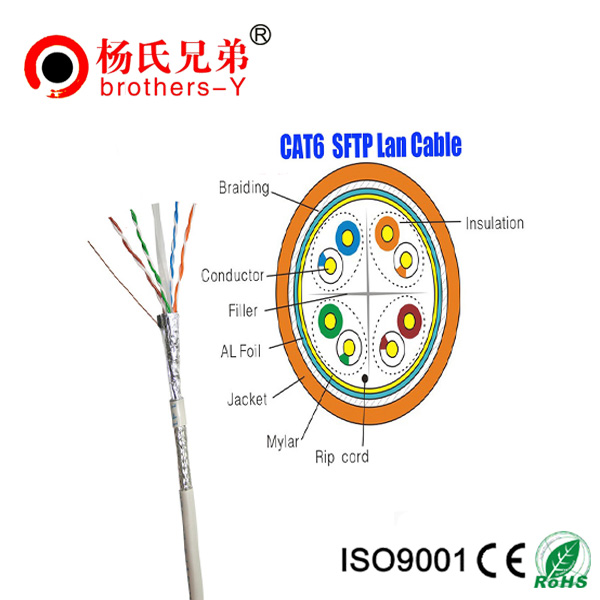 LSZH cat6 lan cable 24/26/28awg diameter bare copper