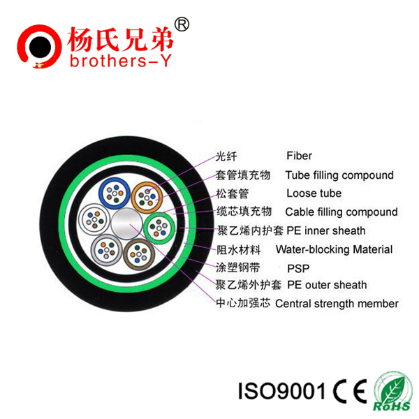 24 Core GYTY53 Outdoor Fiber Cable